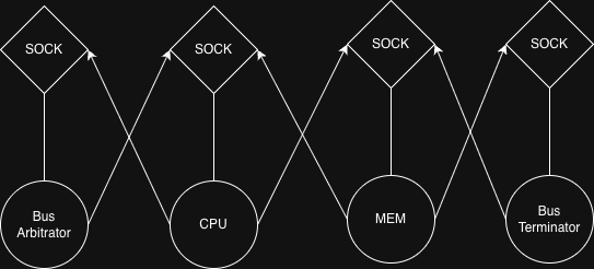 diagram of bus communication